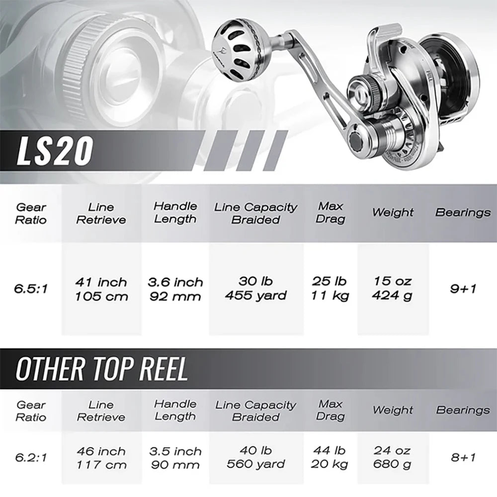 Gomexus LS20 Slow Pitch Jigging Reel Lever Drag Right Hand