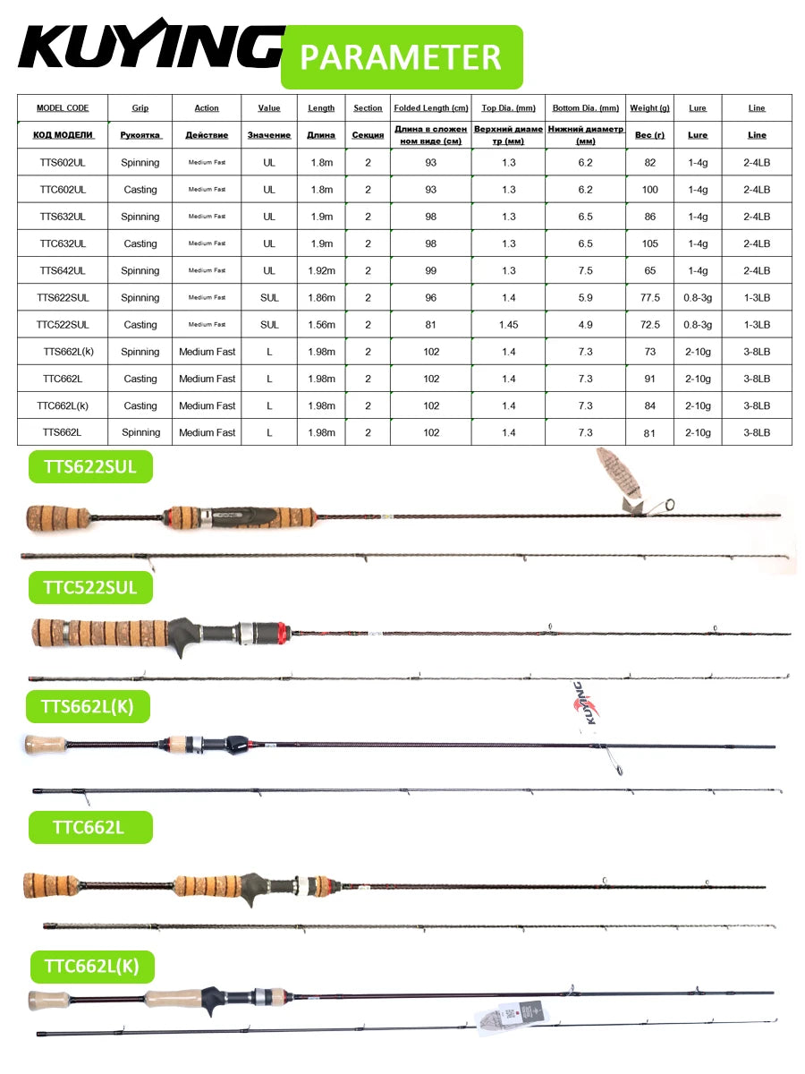 Kuying Premium Carbon Lure Angling Rods Spinning Casting PerformanceEnhancing Gear