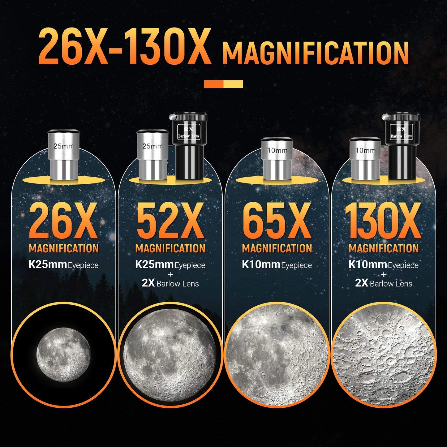 130mm Reflector Telescope with Upgrade Stainless Steel Tripod Mobile Holder Stargazing APP Max 130X for Moon Watching