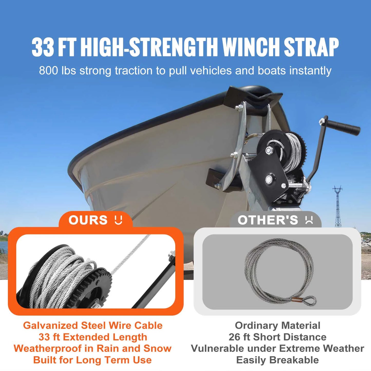 SucceBuy IndustrialGrade HeavyDuty ManualHandWinch With RopeCrank TwoWayRatchetSystem