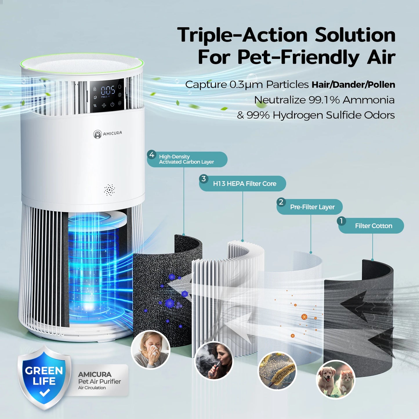 Amicura P2 Air Purifier For Pet Allergy Sufferers 450 CADR