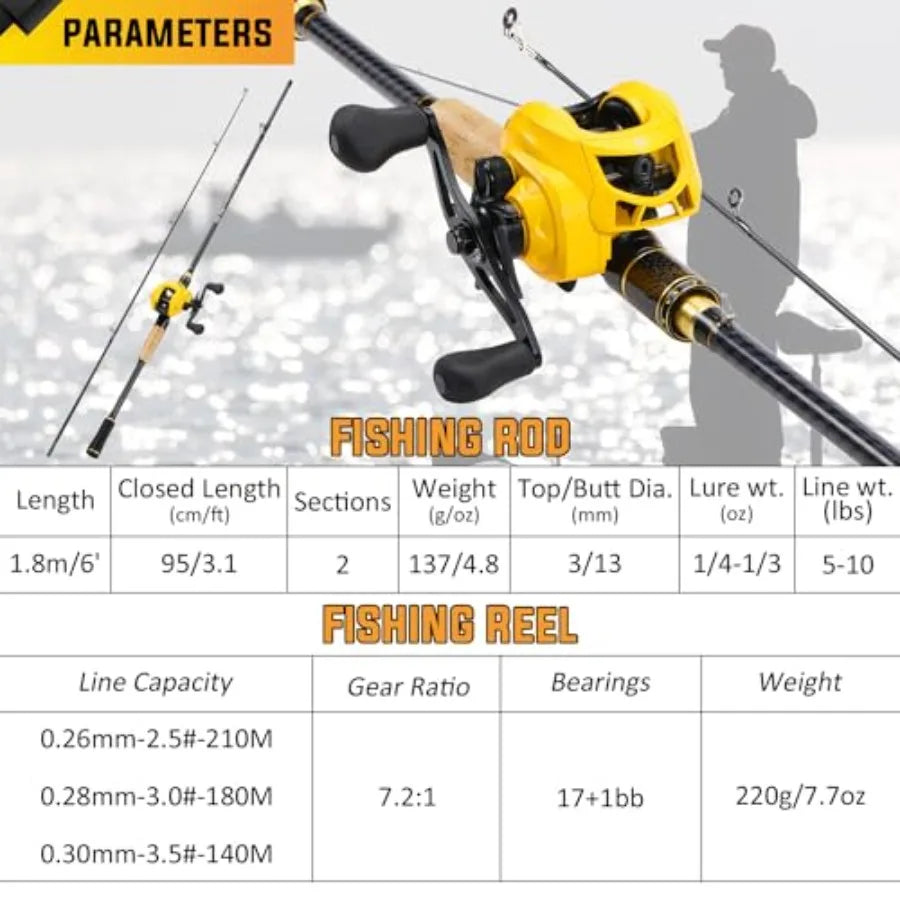 Baitcasting Fishing Combos CarbonGlass Fiber Composite 2 Piece Fishing Rods with Casting Reel 6'0 for Freshwater an