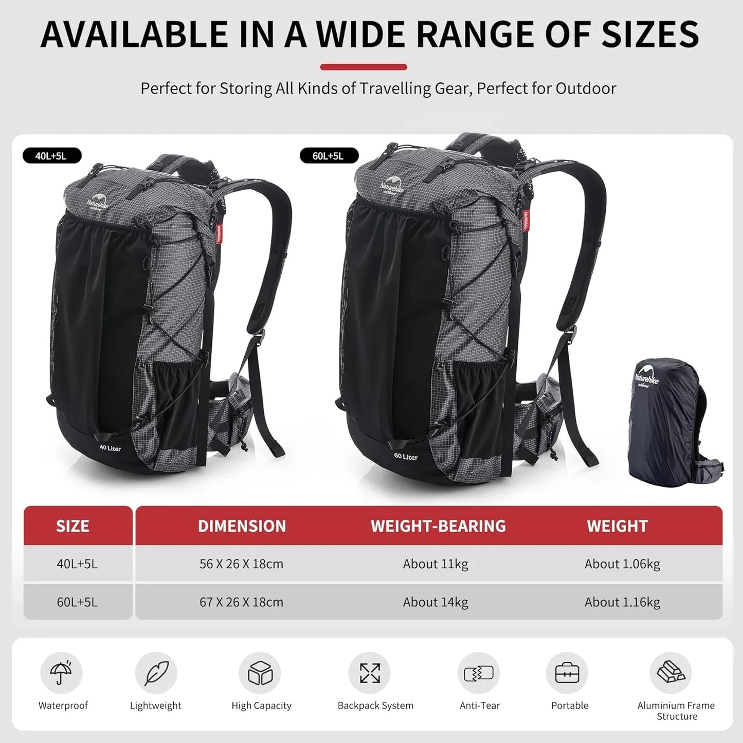 Naturehike Weatherproof Mountain Backpack For Exhaustive Hiking Travel Rain Cover