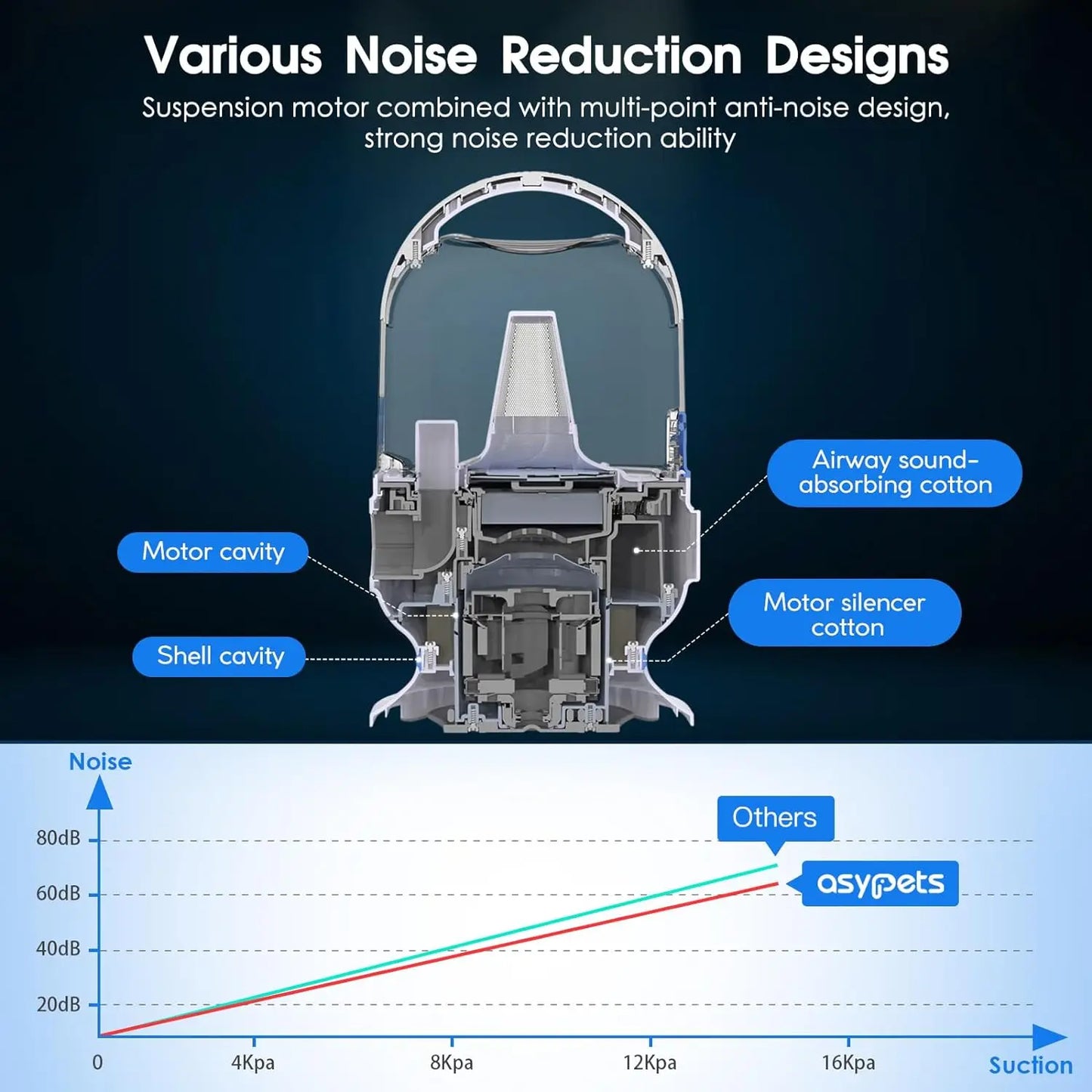 HiMISS Dog Grooming Kit With 2L Vacuum Suction Tools