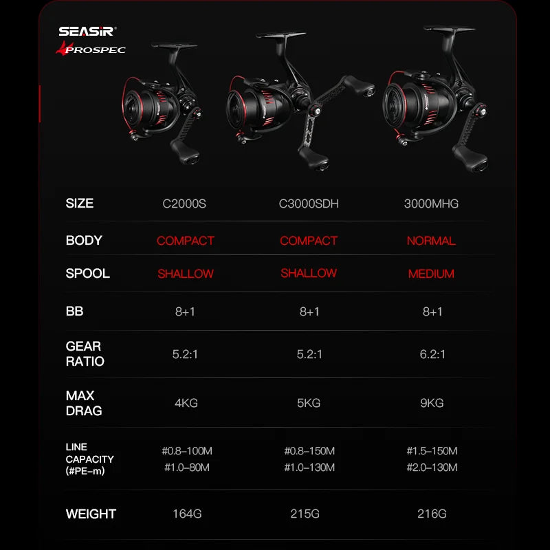 SeaSir Prospec P Series Spinning Reel Ultralight Carbon Fiber