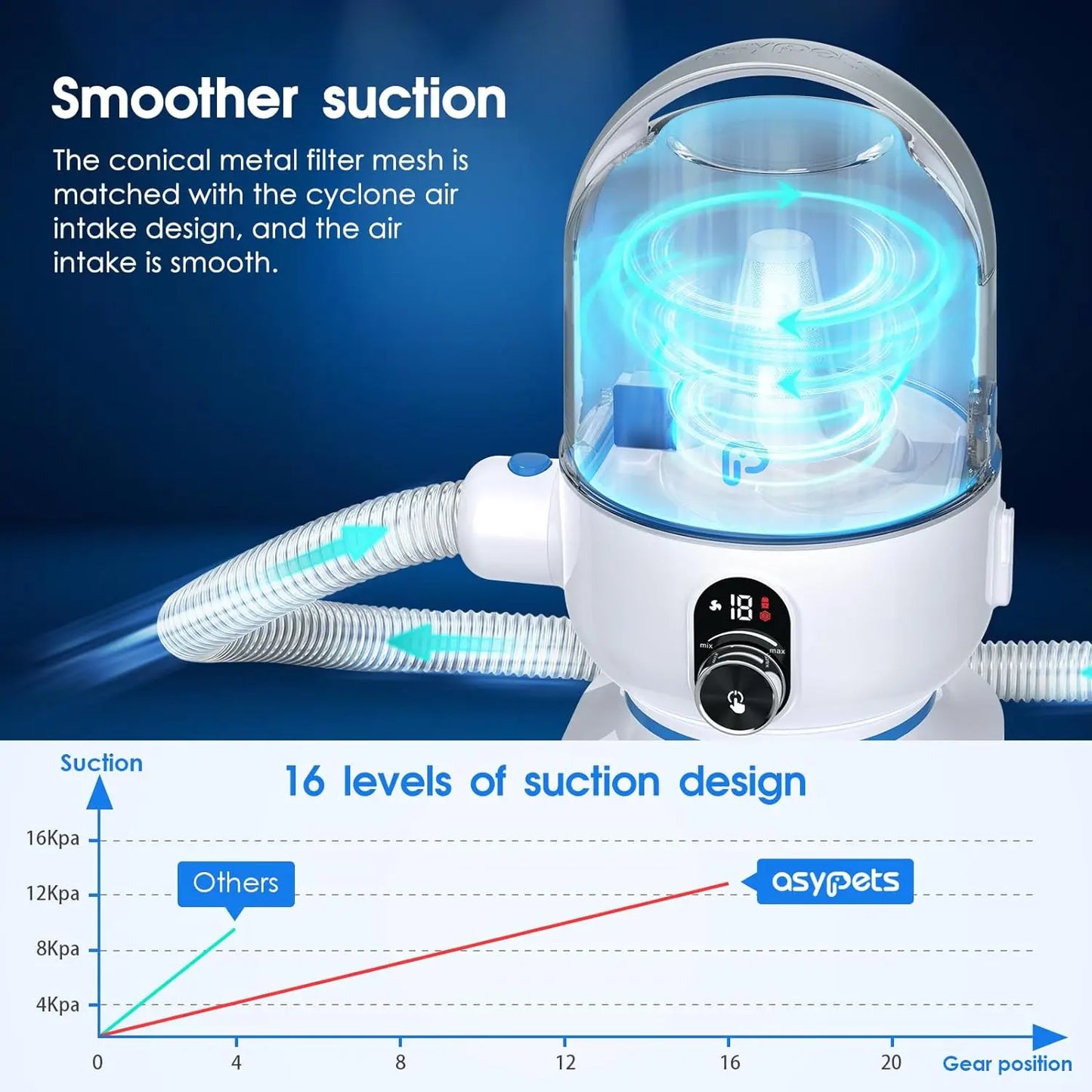 HiMISS Dog Grooming Kit With 2L Vacuum Suction Tools