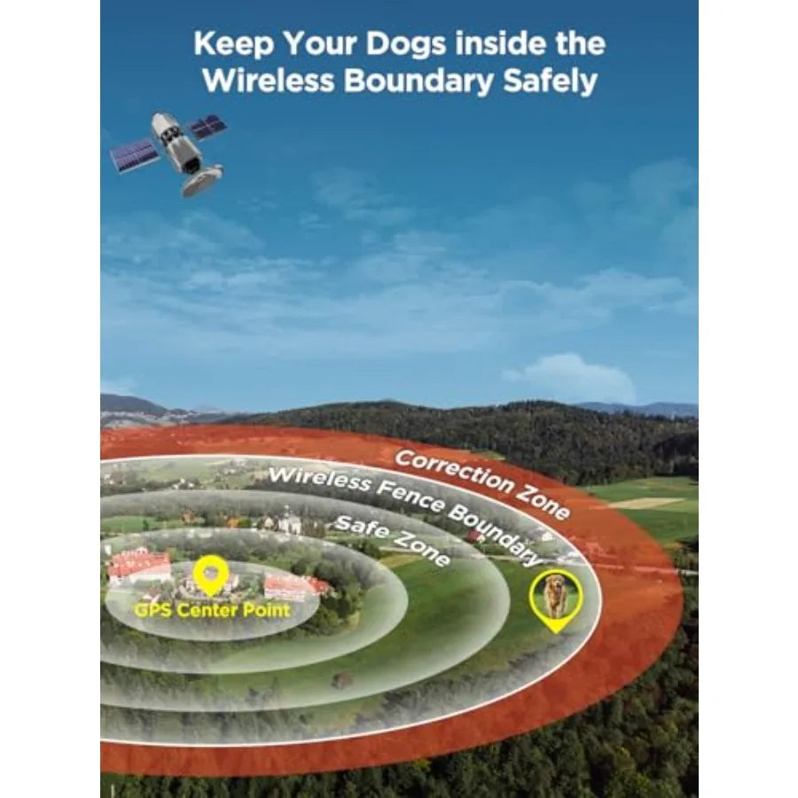 Wireless Dog Fence GPS Collar With Real Time Signal Updates